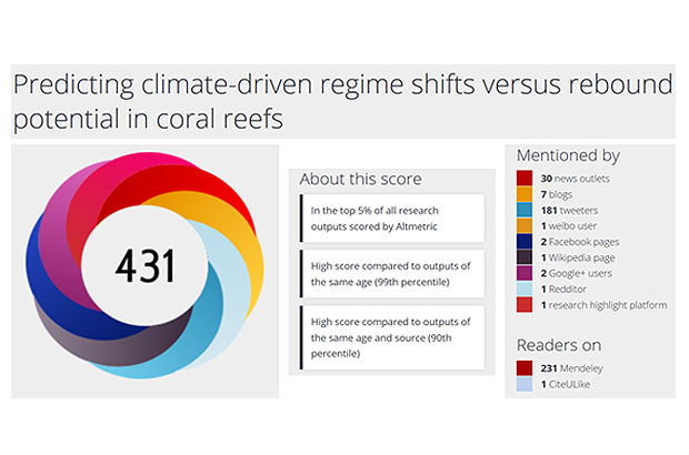 Altmetrics breakdown