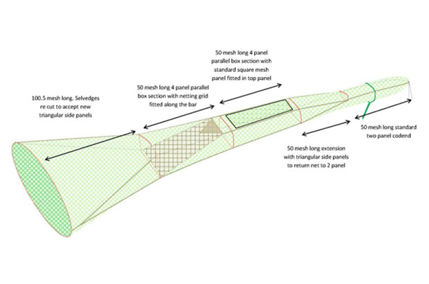 Diagram of Netgrid trawl