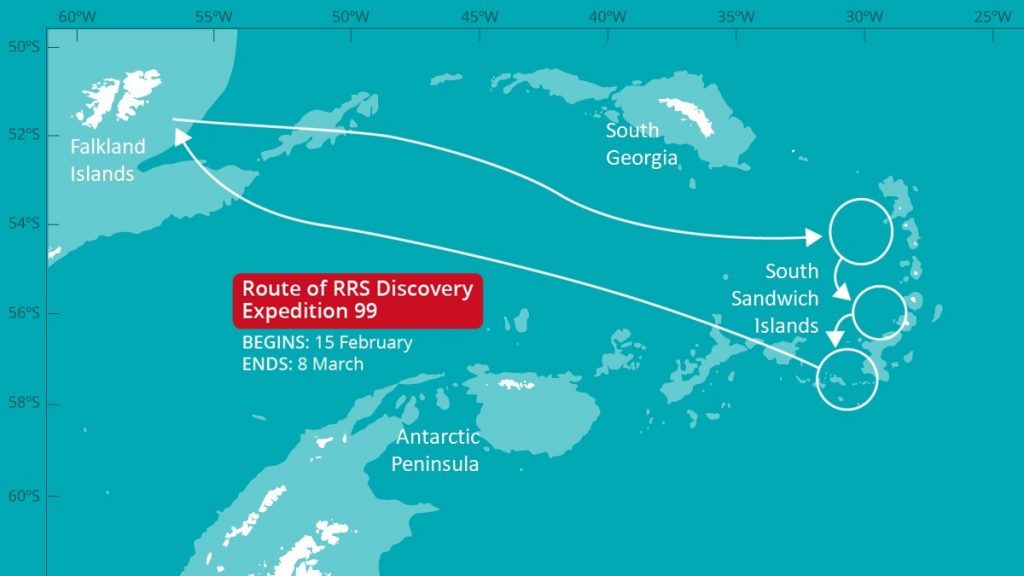 A graphical map showing the route the Discovery Expedition 99 will take. The route extends from the northern relatively warmer water islands to the southern islands situated in colder Antarctic waters. The team are particularly interested in how the species composition changes with depth within each temperature regime.