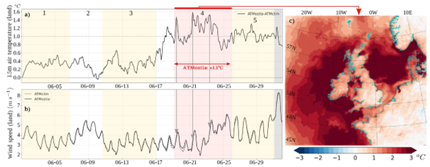 Graph and map showing fffects of the June 2023 marine heatwave on near-surface temperature and wind over land in the UK between 19-25th June 2023.